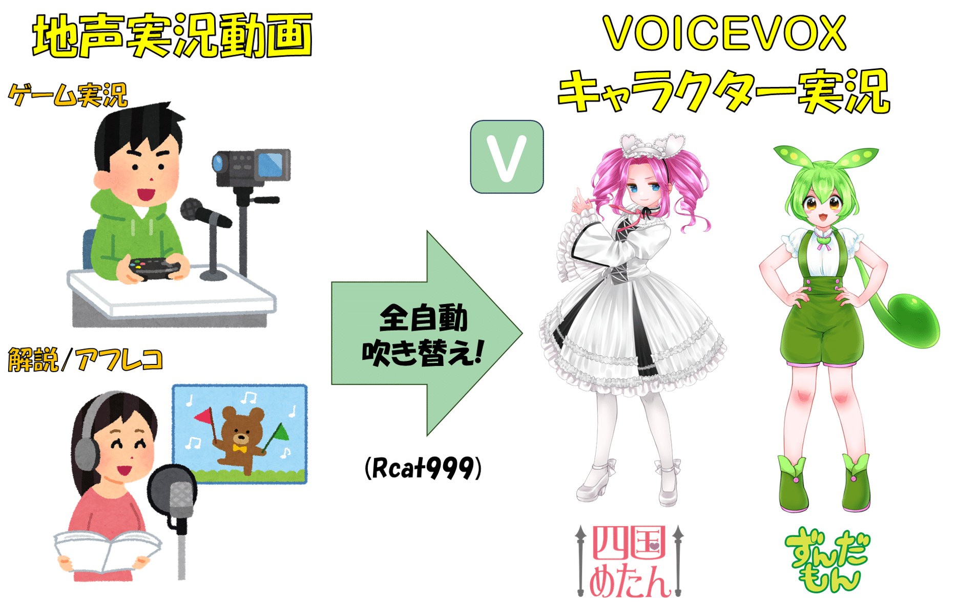 配布】地声をずんだもんに全自動吹き替え! ～AIの力でVOICEVOX実況を