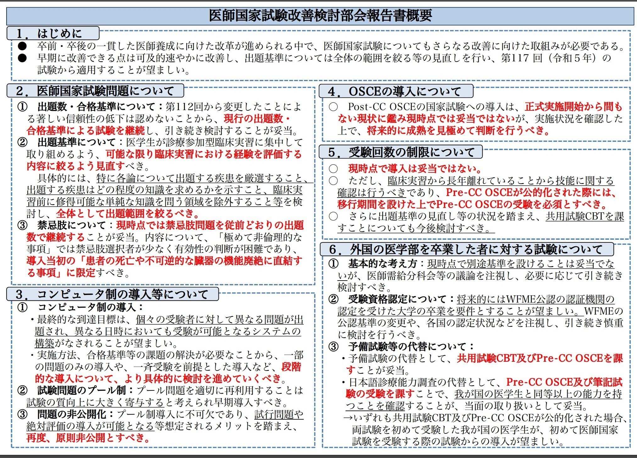 ⑤日本語診療能力調査 過去問 (厚生労働省 医師国家試験 受験