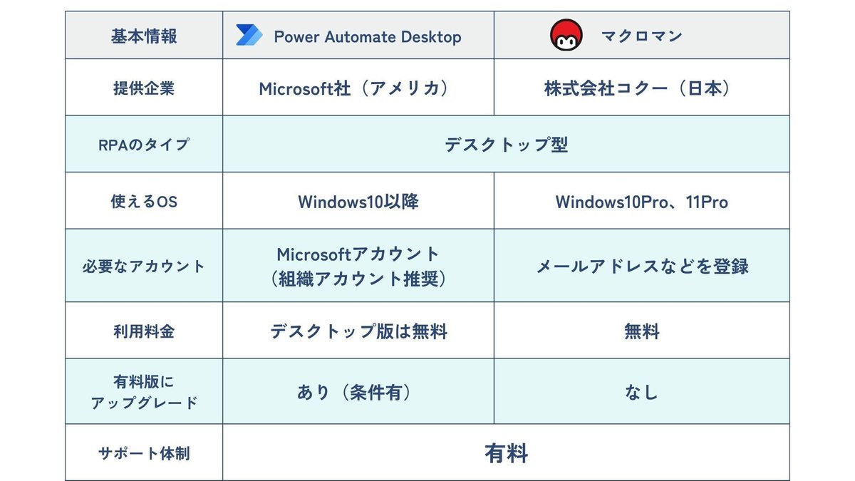 Power Automate Desktopとマクロマンの基本情報まとめ