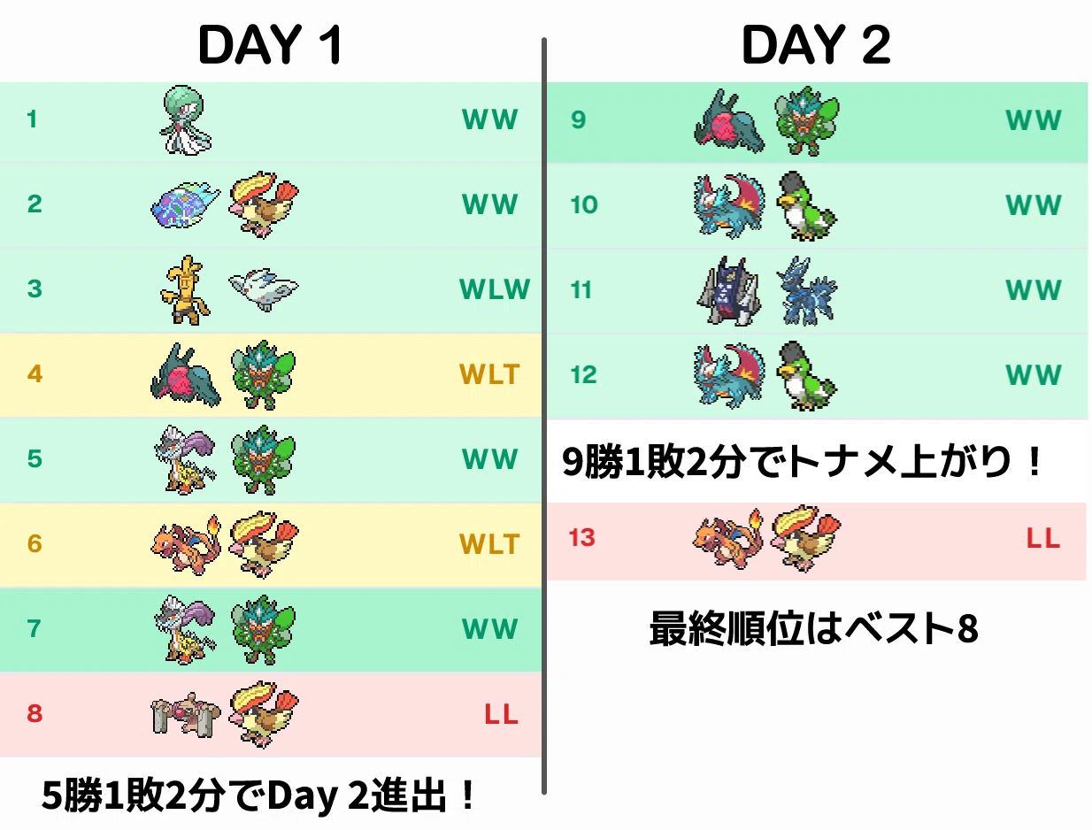 海外版CLベスト8】サーフゴーexの完全デッキ解説｜PTCGlobal
