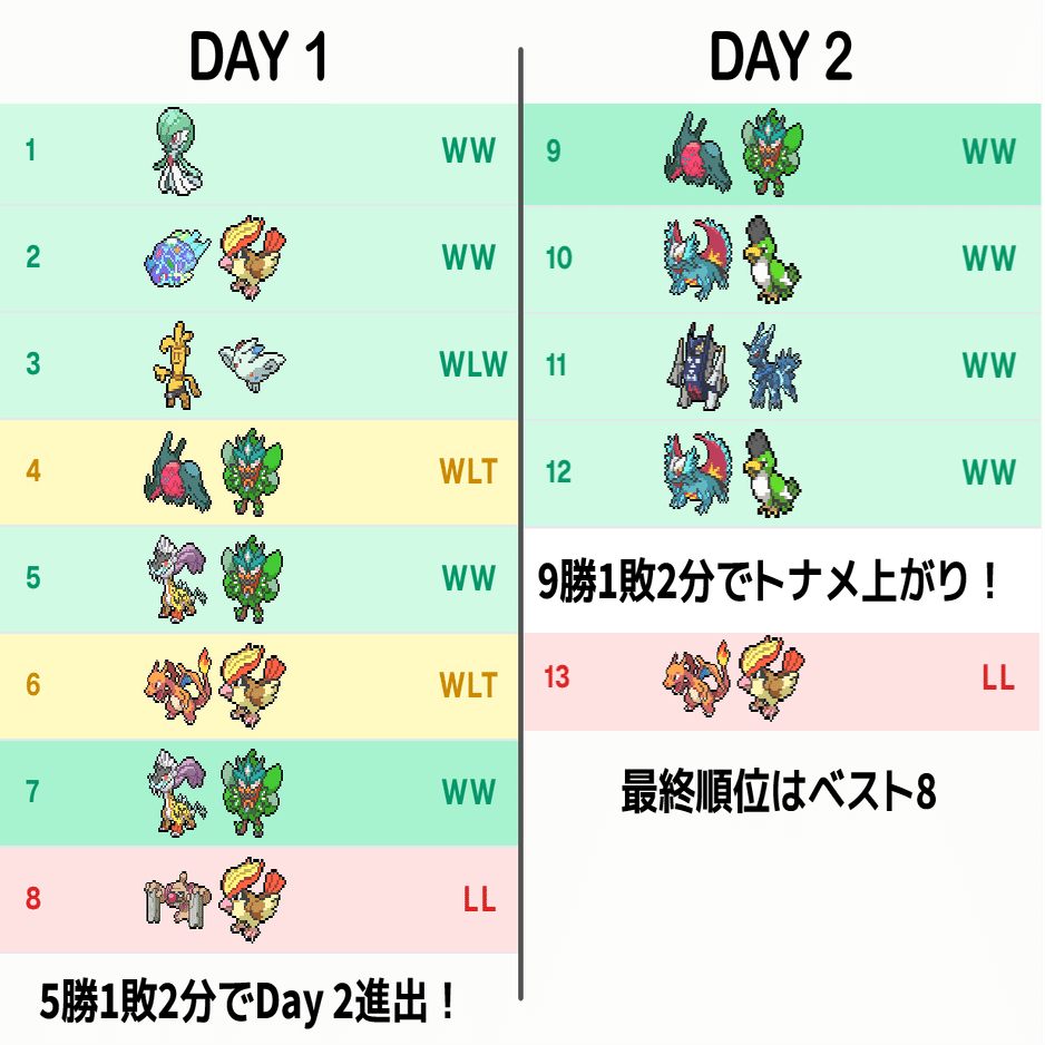 海外版CLベスト8】サーフゴーexの完全デッキ解説｜PTCGlobal