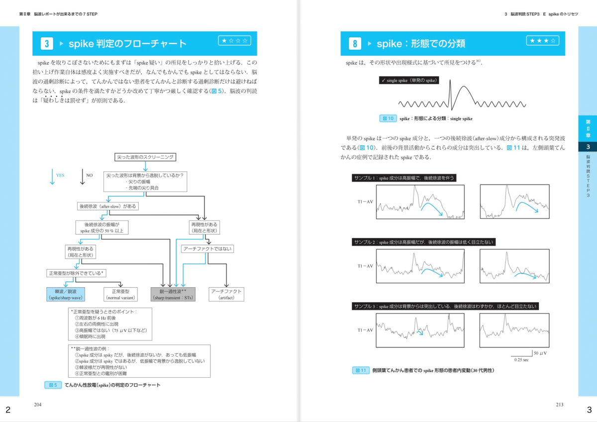 眼科専門医セルフアセスメント 第1~22回眼科専門医認定試験全 眼科専門医セルフアセスメント 第1~22回眼科専門医認定試験全