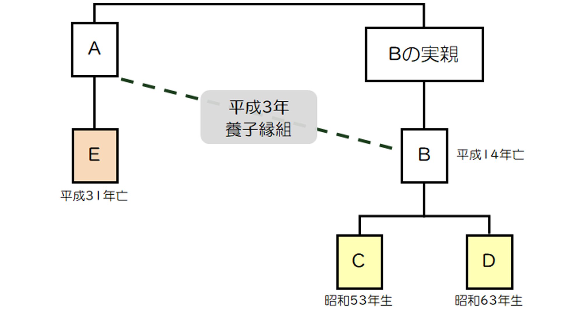 相続と贈与の法律問答130選　家近正直 相続・事業承継UPDATE Vol.3：養子縁組前に生まれた養子の子が