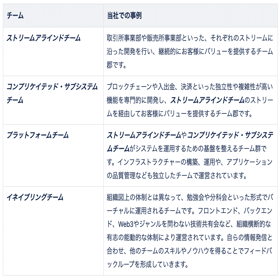 コインチェックの取引所事業部を紹介します｜コインチェック株式会社