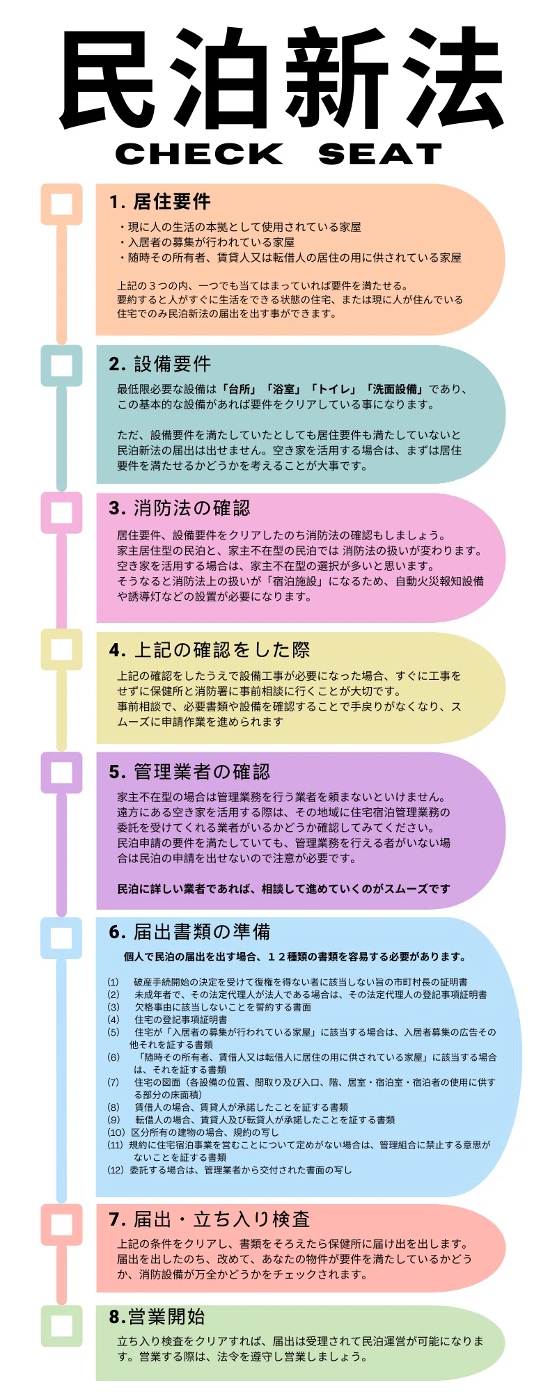 空き家のあれこれ 活用編「民泊」Vol.2 「民泊新法による民泊」｜いえ 