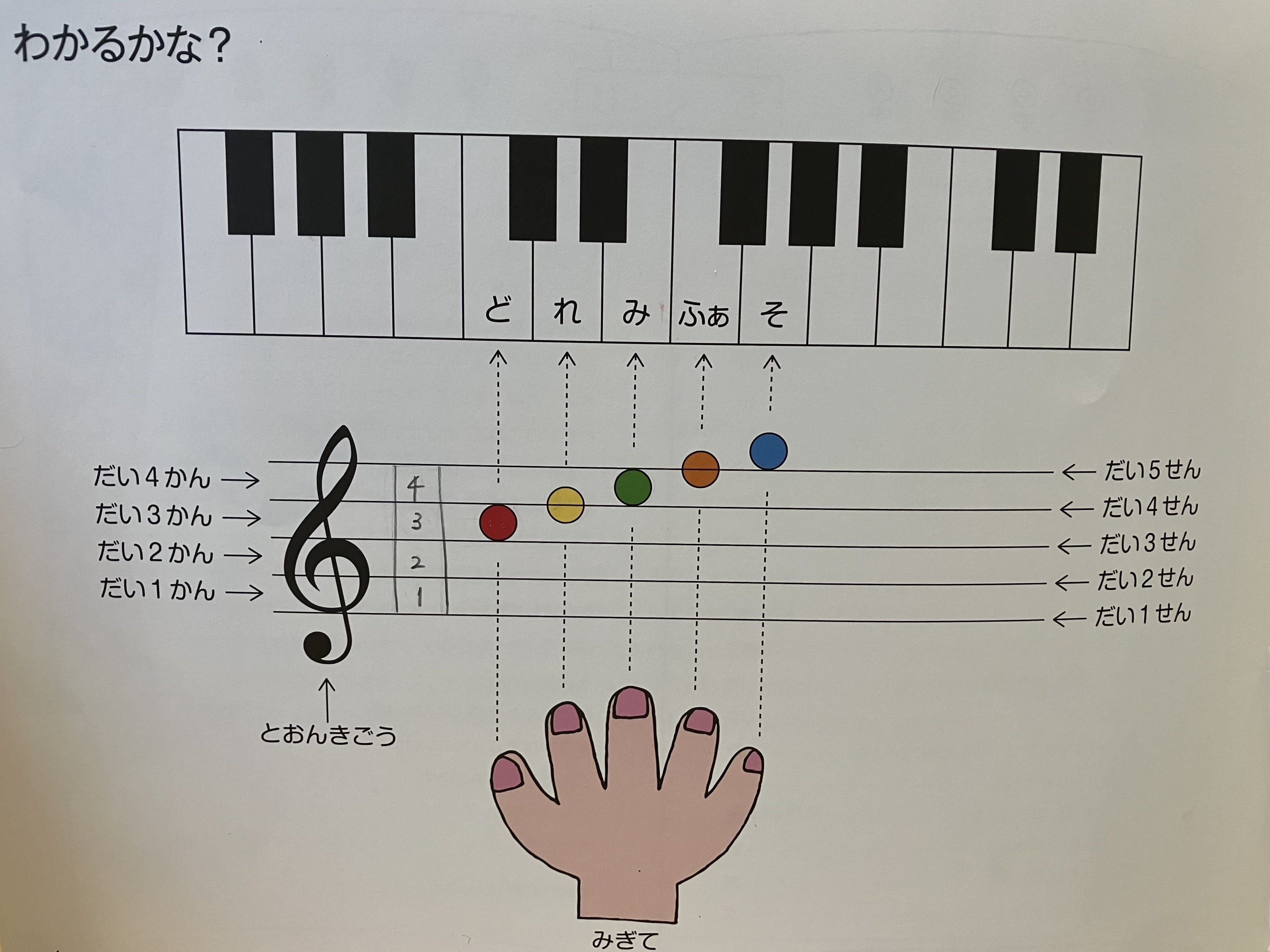 家庭練習の手引き バンバン・バイエル1｜ayumusic