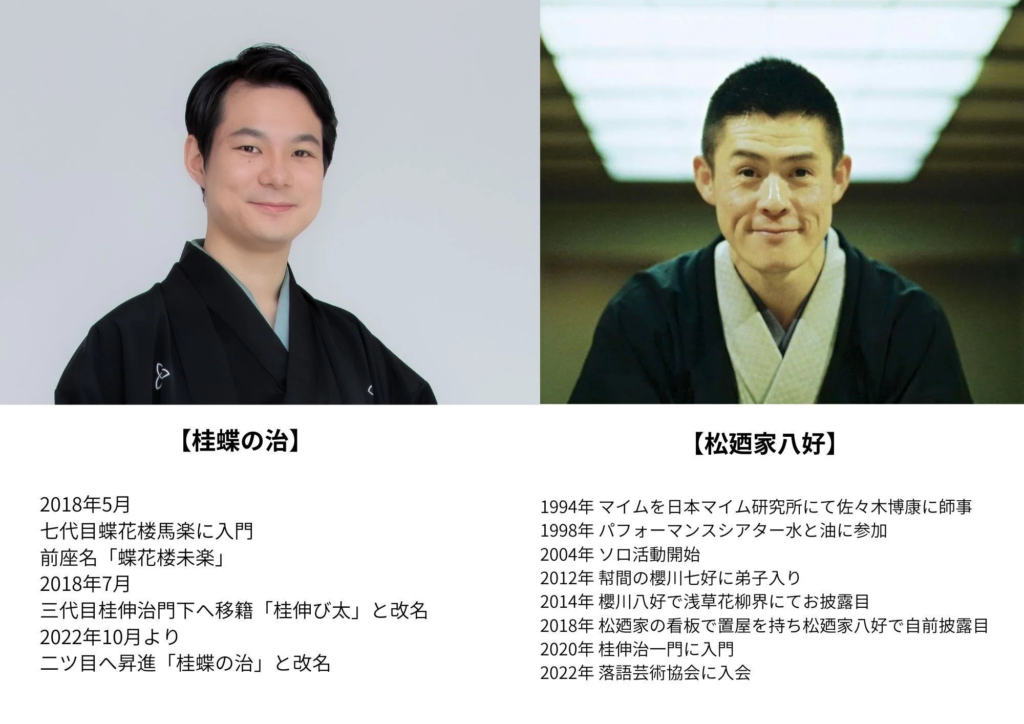2025年3月開催！挑戦を重ねた二年目の集大成！「中村仲蔵」に挑む桂蝶 