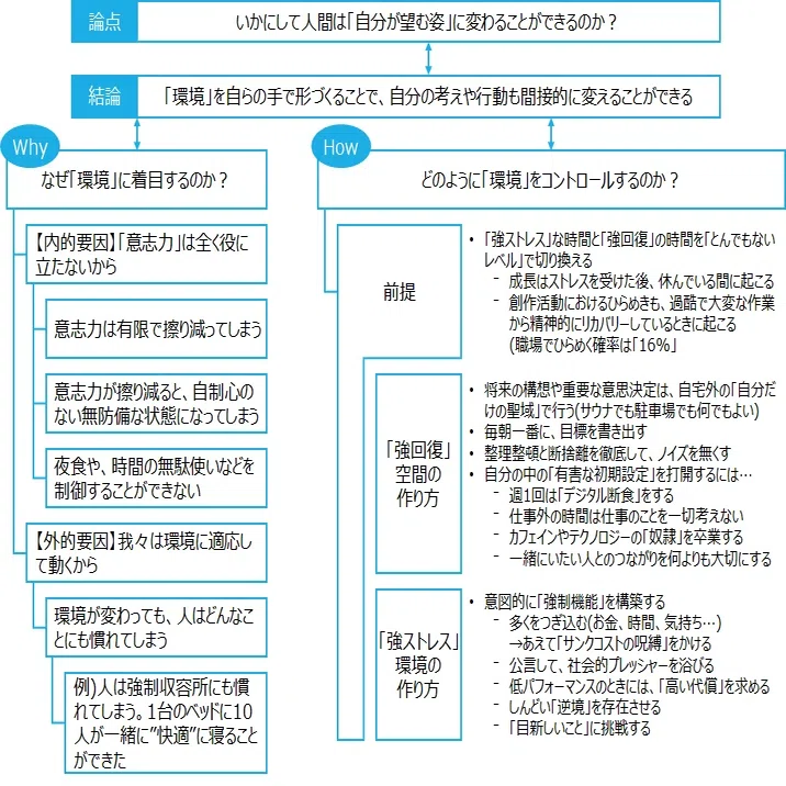 超実践】本20冊を試して思い知った「仕事に役立つ勉強法」｜もとやま