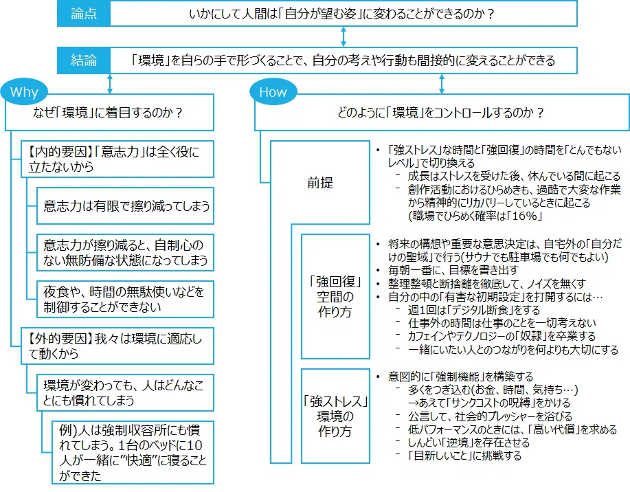 超実践】本20冊を試して思い知った「仕事に役立つ勉強法」｜も