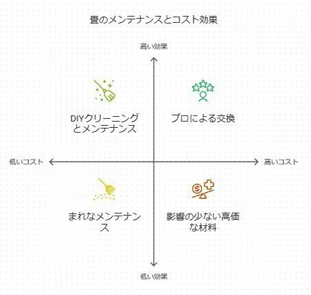 畳のおもてがえ費用で失敗？賃貸での負担と裏返しの節約術｜前田畳店@盛岡