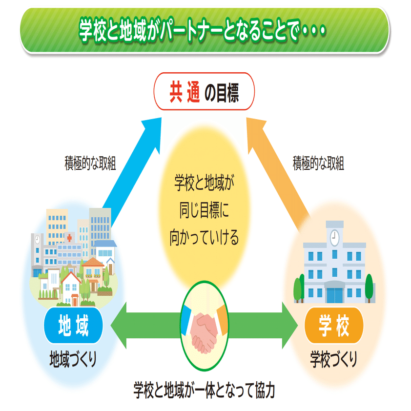 北海道の学校と地域社会: 農村小規模校の学校開放と地域教育構造 へき地・小規模校教育研究センター｜国立大学法人 北海道教育大学