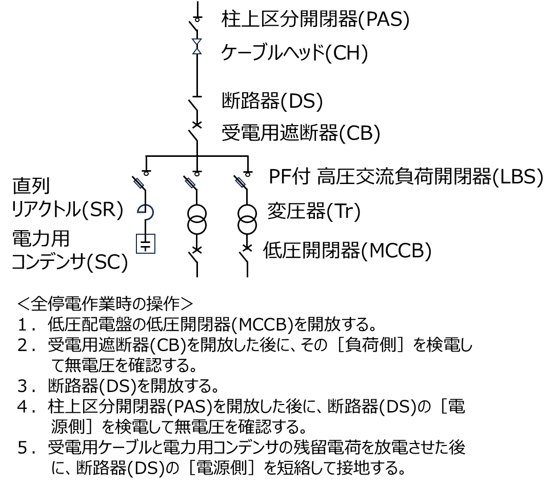 高圧受電設備等設計・施工要領(改訂2版) | オーム社 |本 | 通販