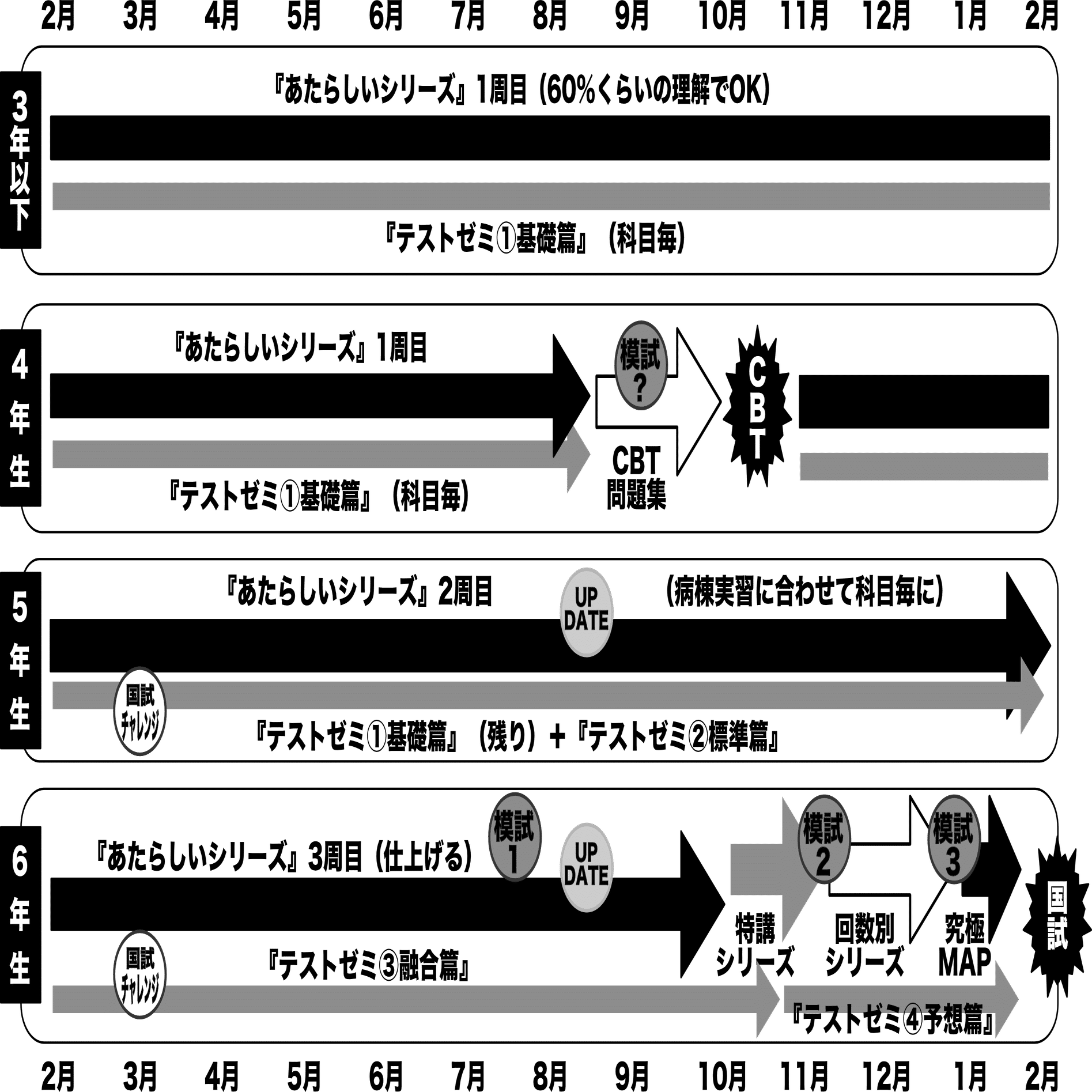 無料公開】海外医学部在学生の医師国家試験対策（低学年マニュアル