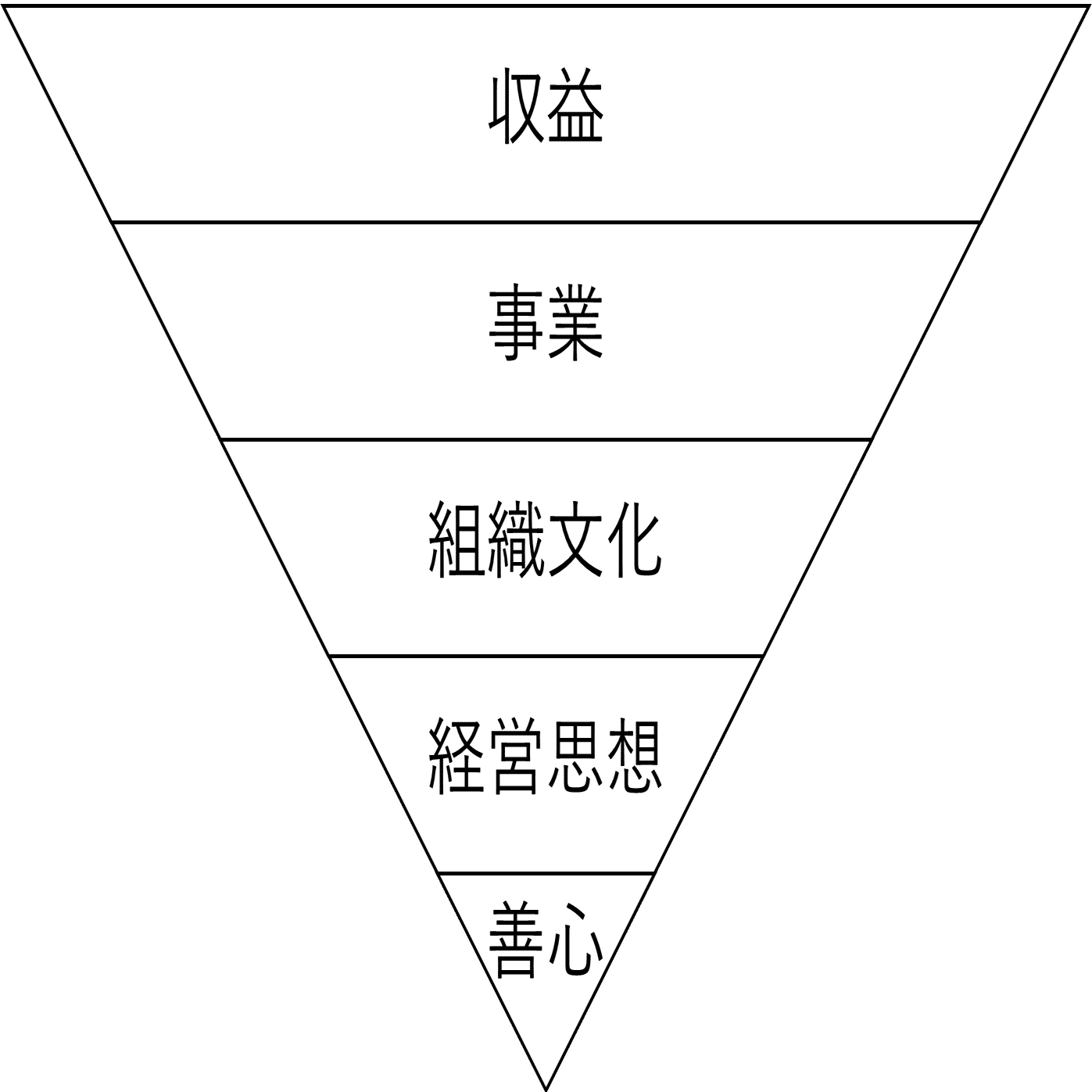 組織の徳倫理学｜徳と企業経営の交差点｜NECソリューションイノベータ