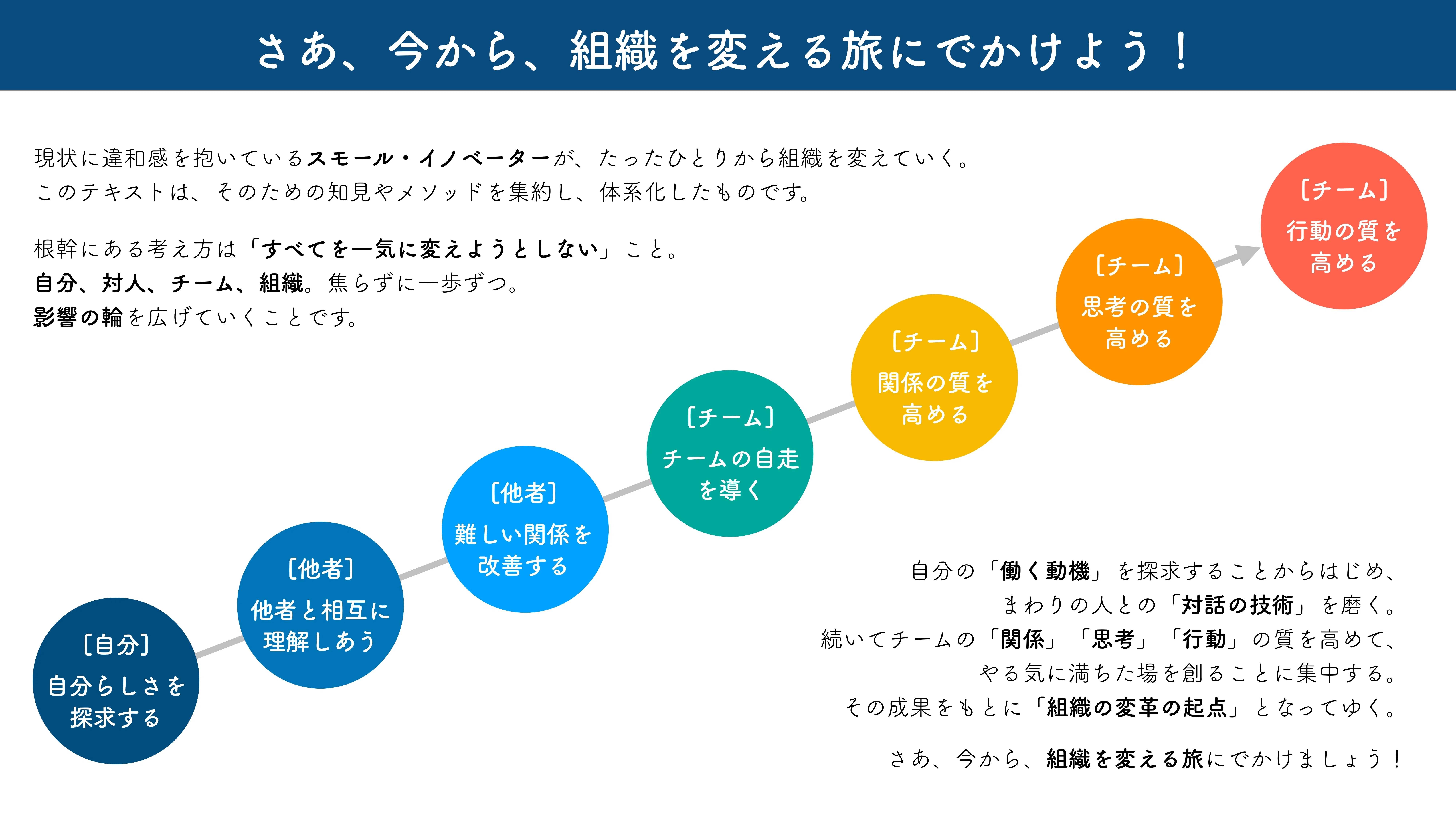 だかぼく研修」に、ちょっとバラエティの手法を足してみた。～組織開発