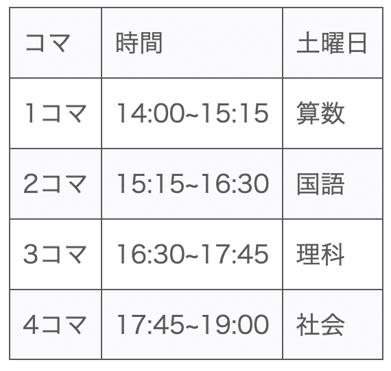 【未使用・未記入】日能研4年育成テスト7回分 未記入日能研4年育成テスト7回分 （第7回育成テスト 結果の