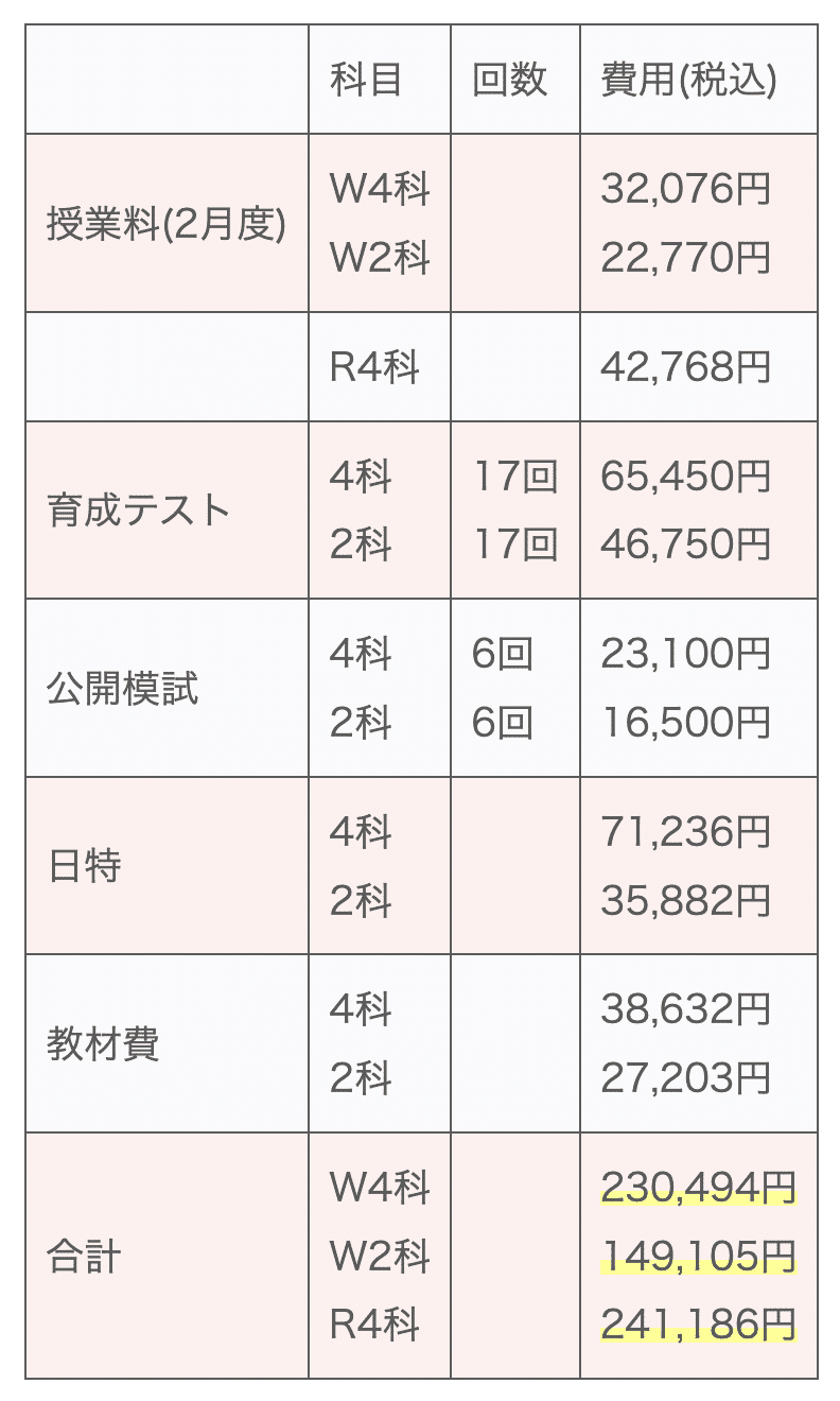 中学受験】6年生で日能研からSAPIXへ！転塾を決めた理由とサポート術を