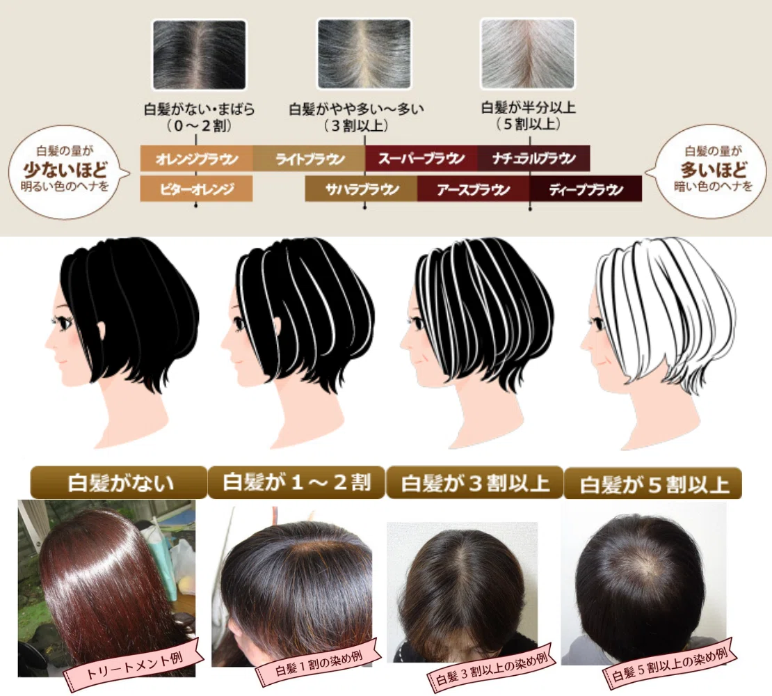 ナチュラルハーブカラー、ヘナ、白髪染め、カラーリング剤、微ジアミン ナチュラルハーブカラー、ヘナ、白髪染め、カラーリング剤、微ジアミン