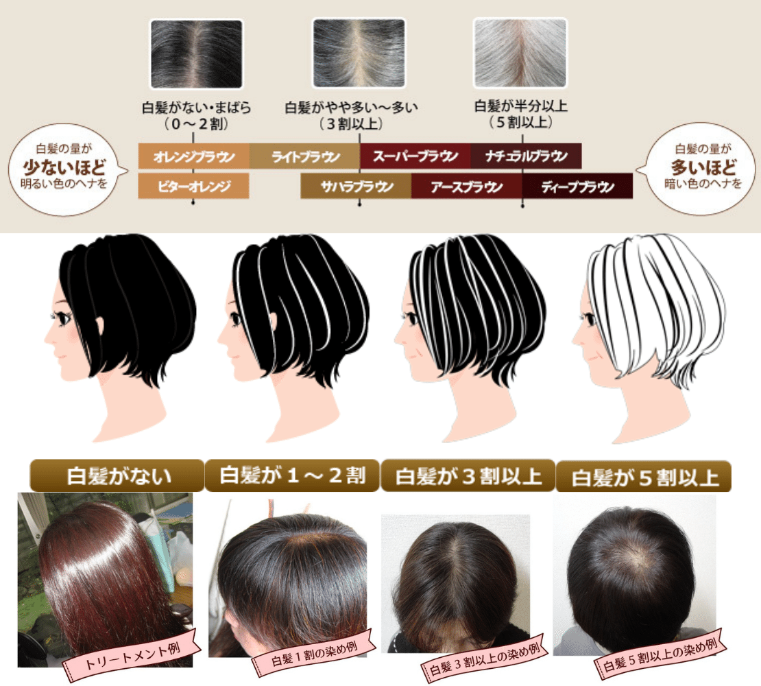 ナチュラルハーブカラー、ヘナ、白髪染め、カラーリング剤 ナチュラルハーブカラー、ヘナ、白髪染め、カラーリング剤