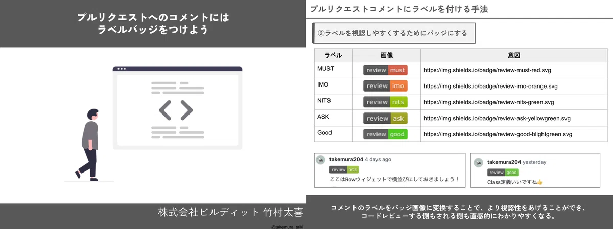 Reflecting on Slides Compiled During App Development (2024 Version)｜たけ