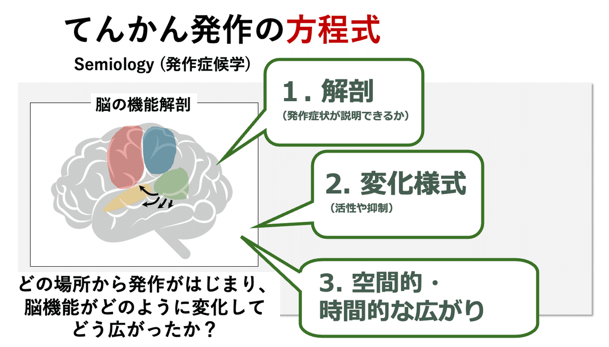 新書：あの症例どうなった？｜音成秀一郎：はじめての脳神経内科