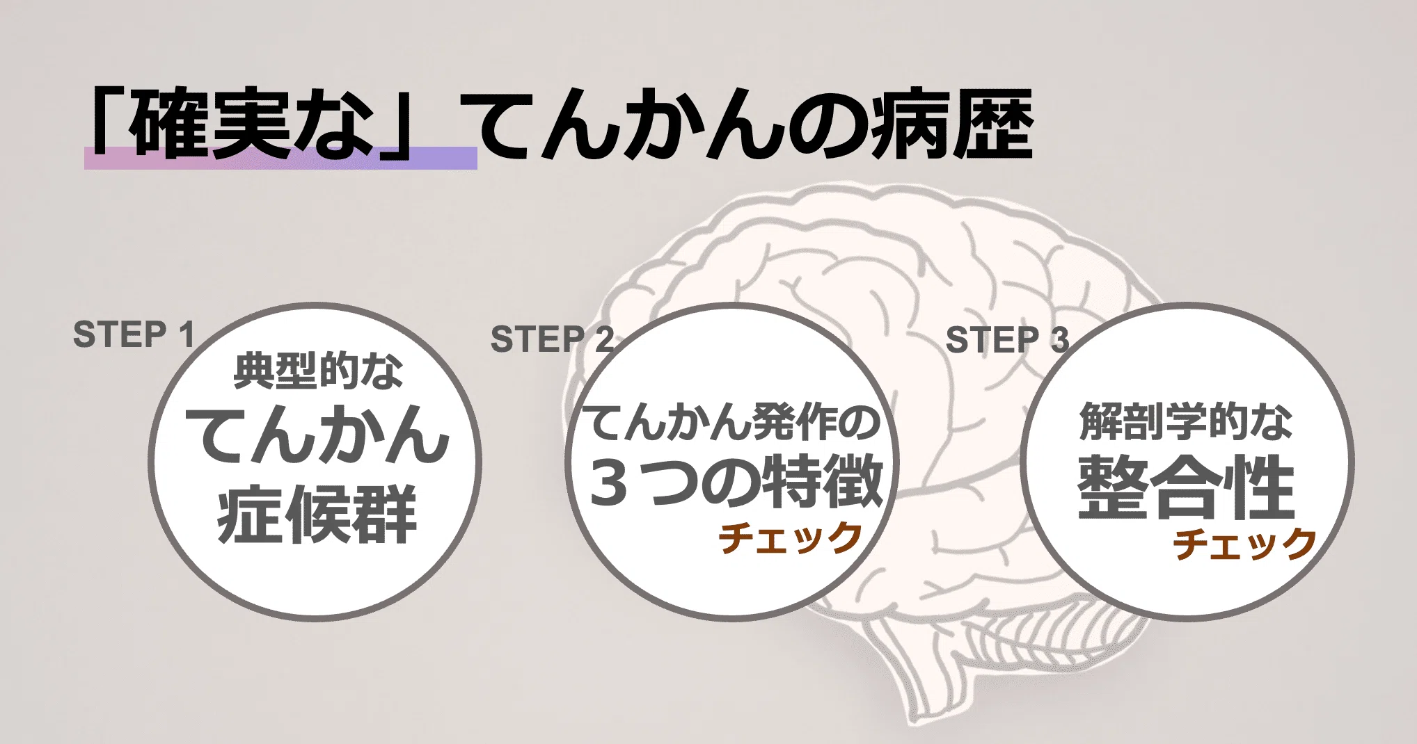 新書：あの症例どうなった？｜はじめての脳神経内科・脳波・てんかん