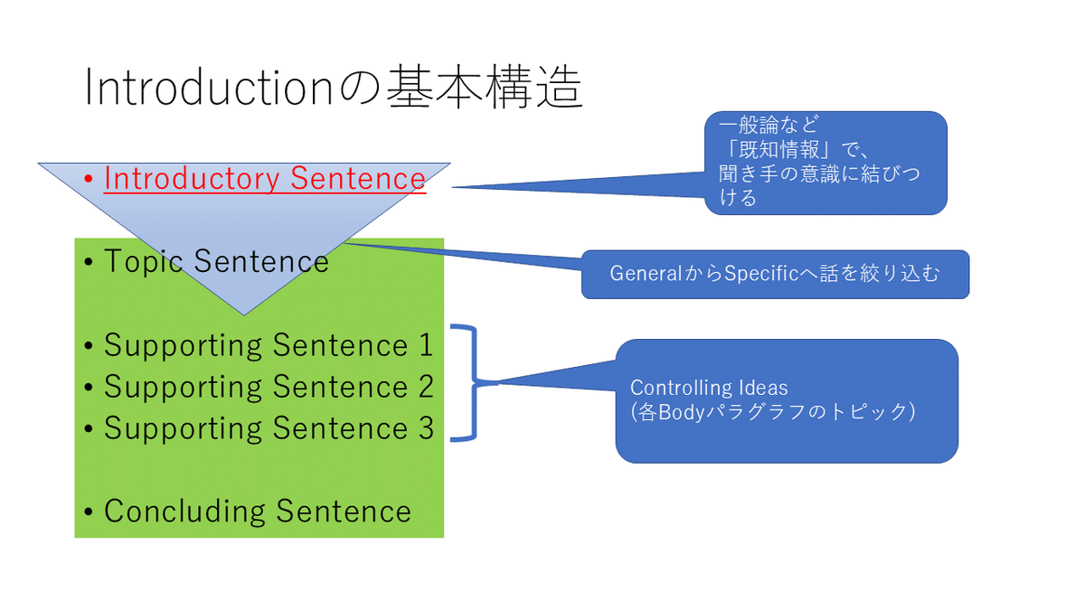 基礎から書く英文パラグラフ—Writing Together 基礎から書く英文パラグラフ: Writing Together | Mark D