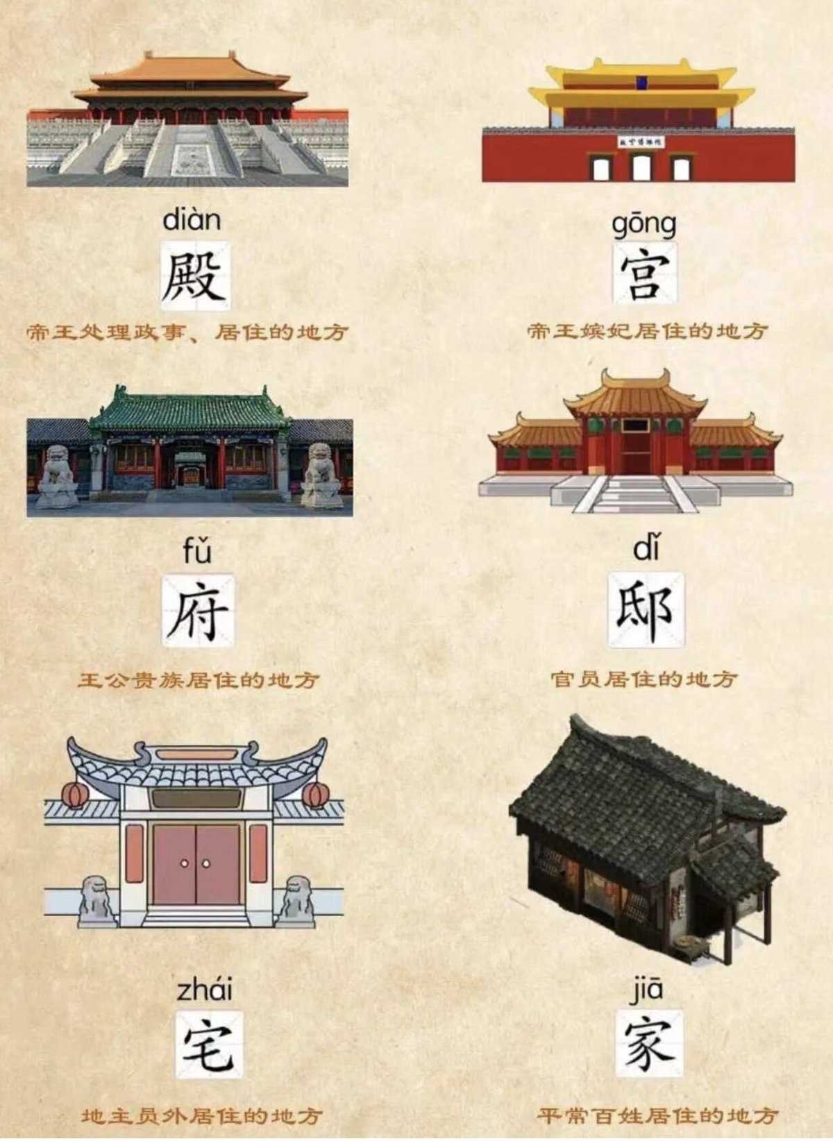 古代中国・建物を表す単語｜かんちゃ 
