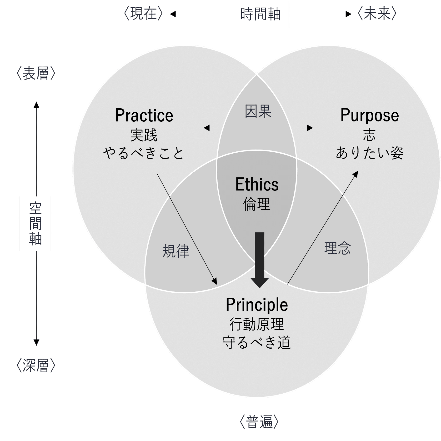 組織の徳倫理学｜徳と企業経営の交差点｜NECソリューションイノベータ