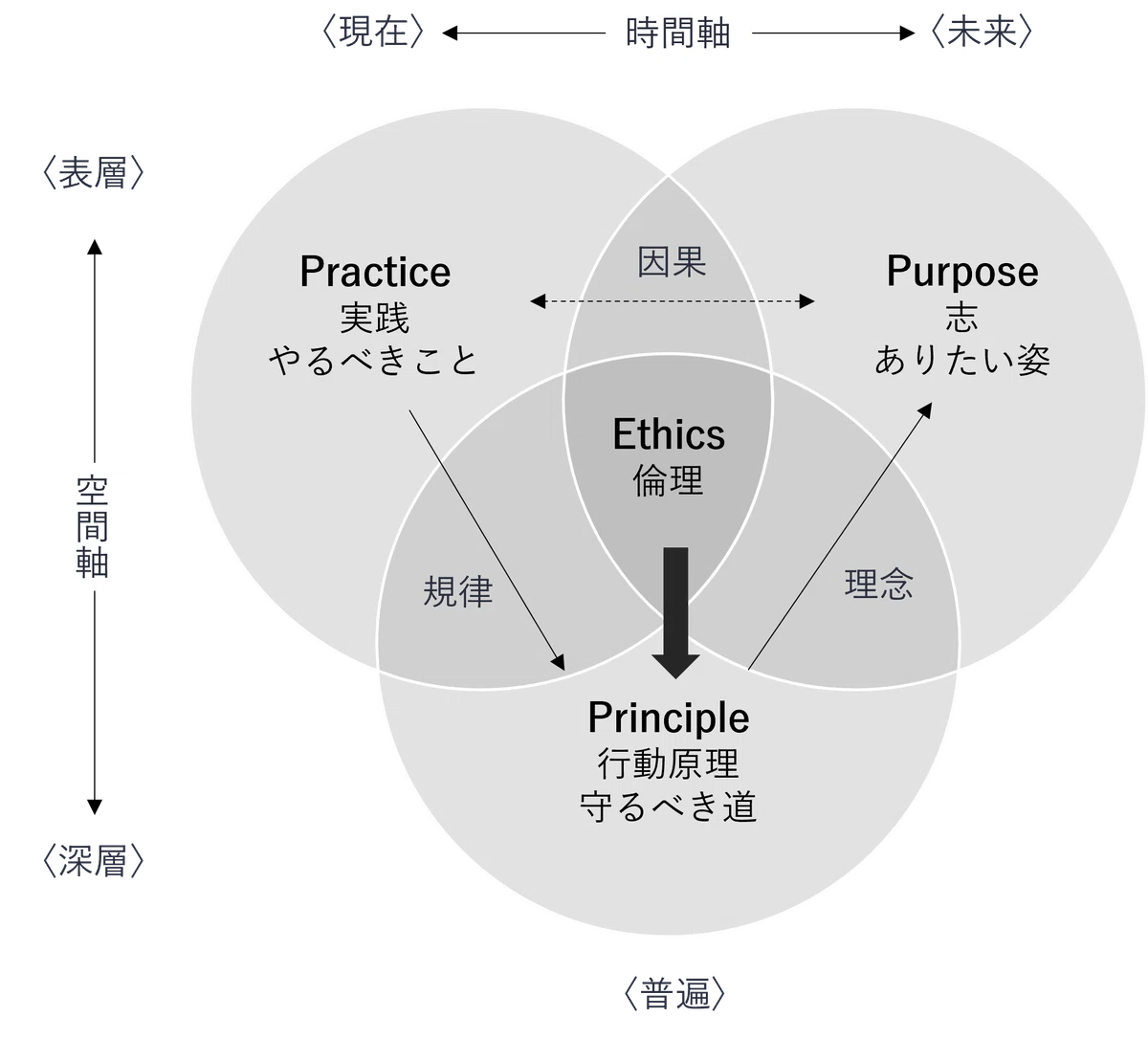 組織の徳倫理学｜徳と企業経営の交差点｜NECソリューションイノベータ