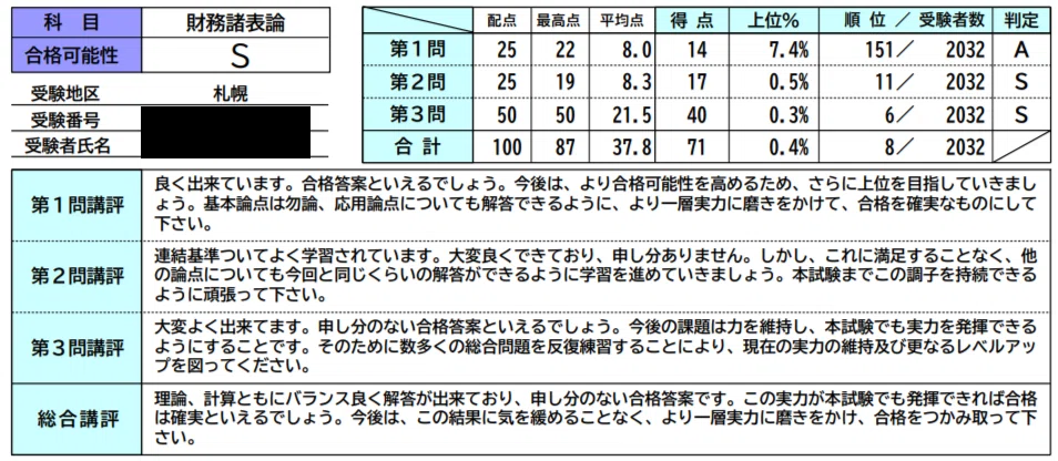 第74回（R6）税理士試験】財務諸表論の振り返り｜ヤマちゃん