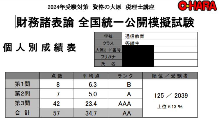 2024年合格目標：全国公開模擬試験【財務諸表論】 -税理士-LEC