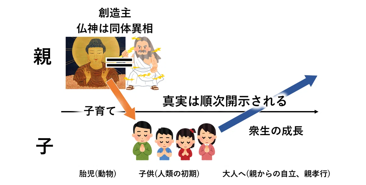 輪廻転生、因縁について(前編･一般論)｜大倉圓敎(圓満)