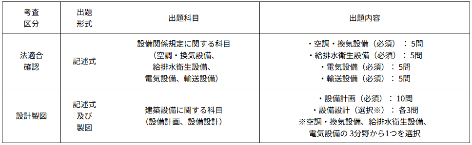 設備審査者による本気の設備設計一級建築士「法適合確認」対策 設備審査者による本気の設備設計一級建築士「法適合確認」対策