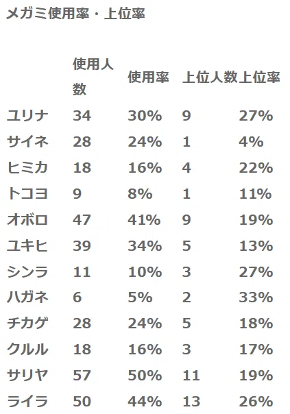 桜降る代に決闘を 大交流祭ヒストリーシーズン1「炎熱の大交流祭