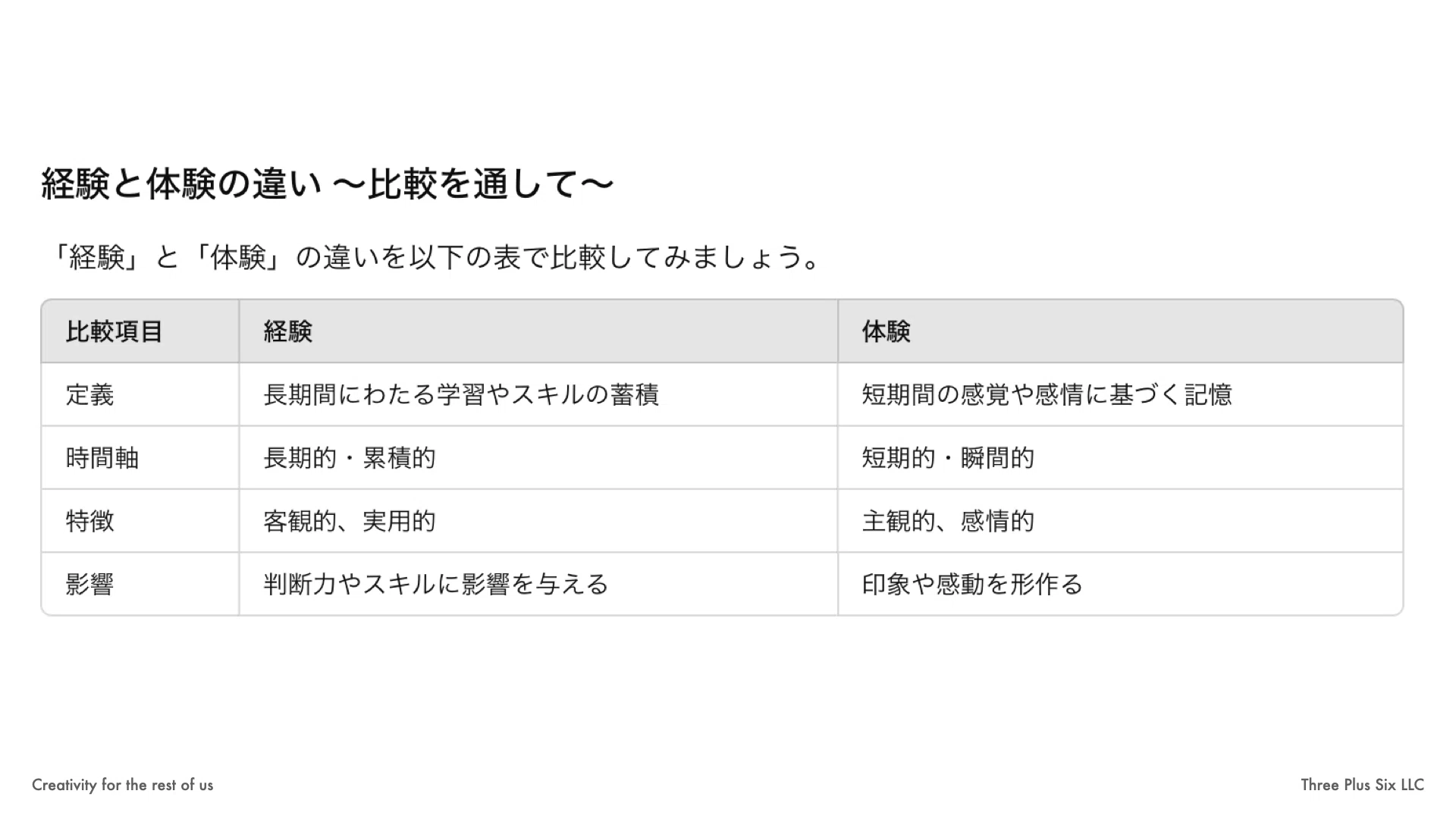 経験 と 体験 の 違い