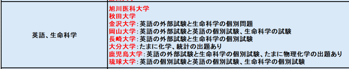 医学部学士編入2024河合塾KALS,Essential細胞生物学,TOEFL等 医学部