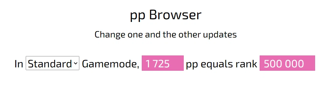 Pp Osu Ranks Osu ppとかRankシステムとか|蜜柑