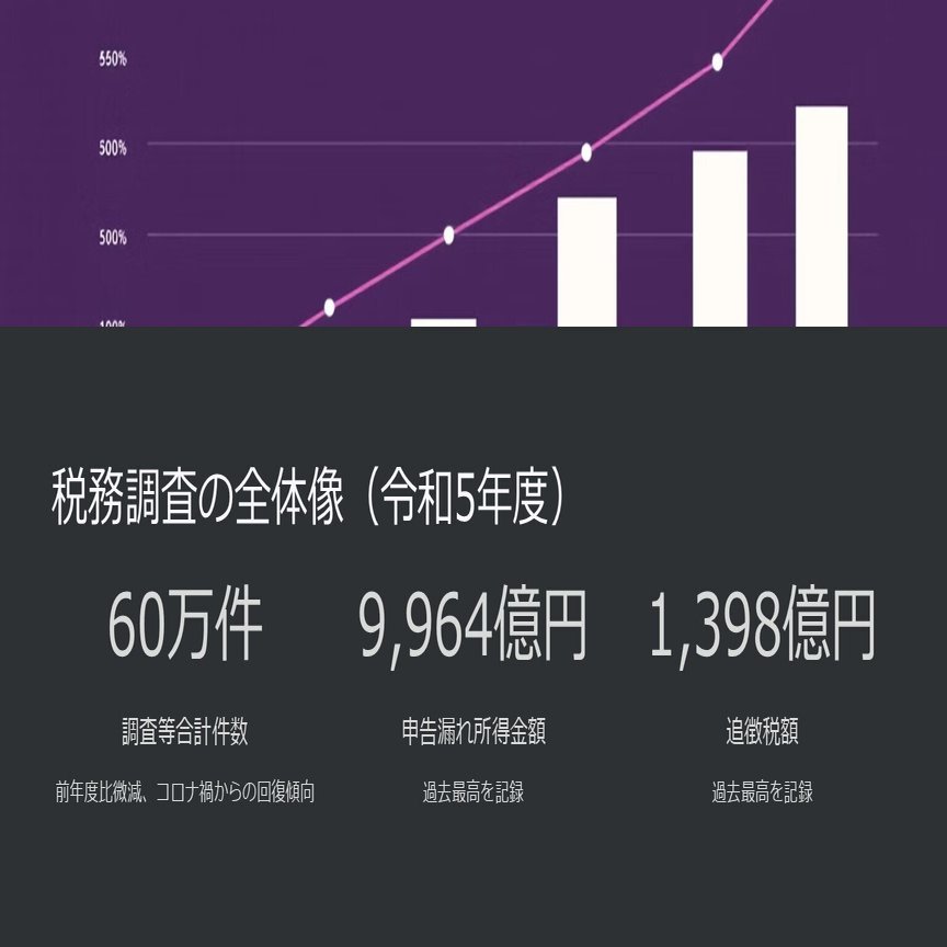 国税庁・暗号資産の税務調査、インターネット関係の税務調査（所得税・平成30・令和２～5事務年度）【AIを利用した調査】｜泉絢也・藤本剛平