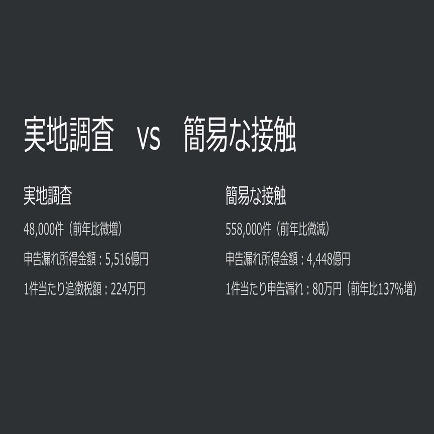 国税庁・暗号資産の税務調査、インターネット関係の税務調査（所得税・平成30・令和２～5事務年度）【AIを利用した調査】｜泉絢也・藤本剛平