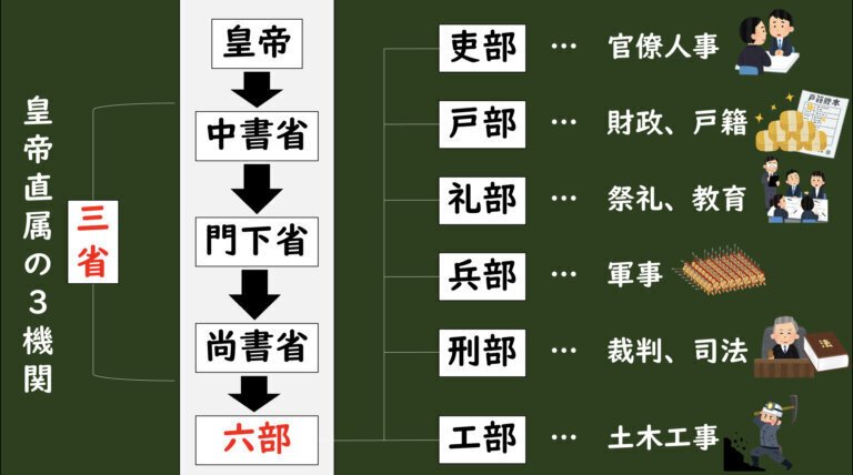 唐史論攷 氏族制と均田制 汲古叢書40(池田 ?) / 光和書房 / 古本