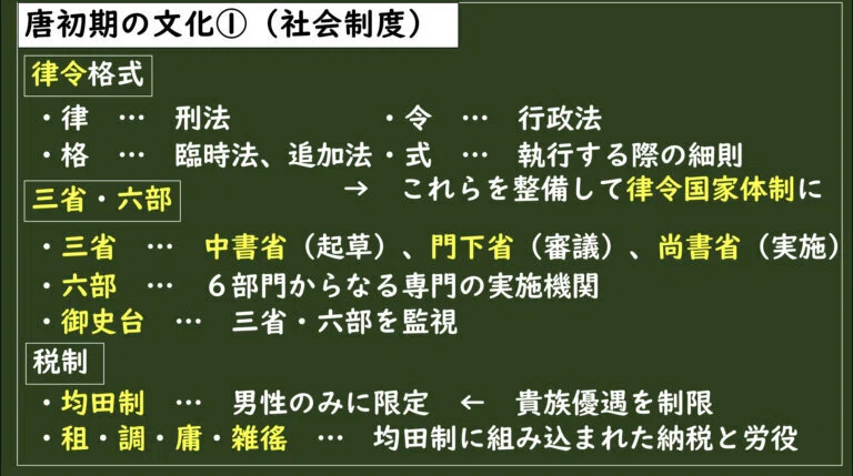 [2-4.3]唐初期の文化①（三省・六部、均田制、租・調・庸）｜グシャケン