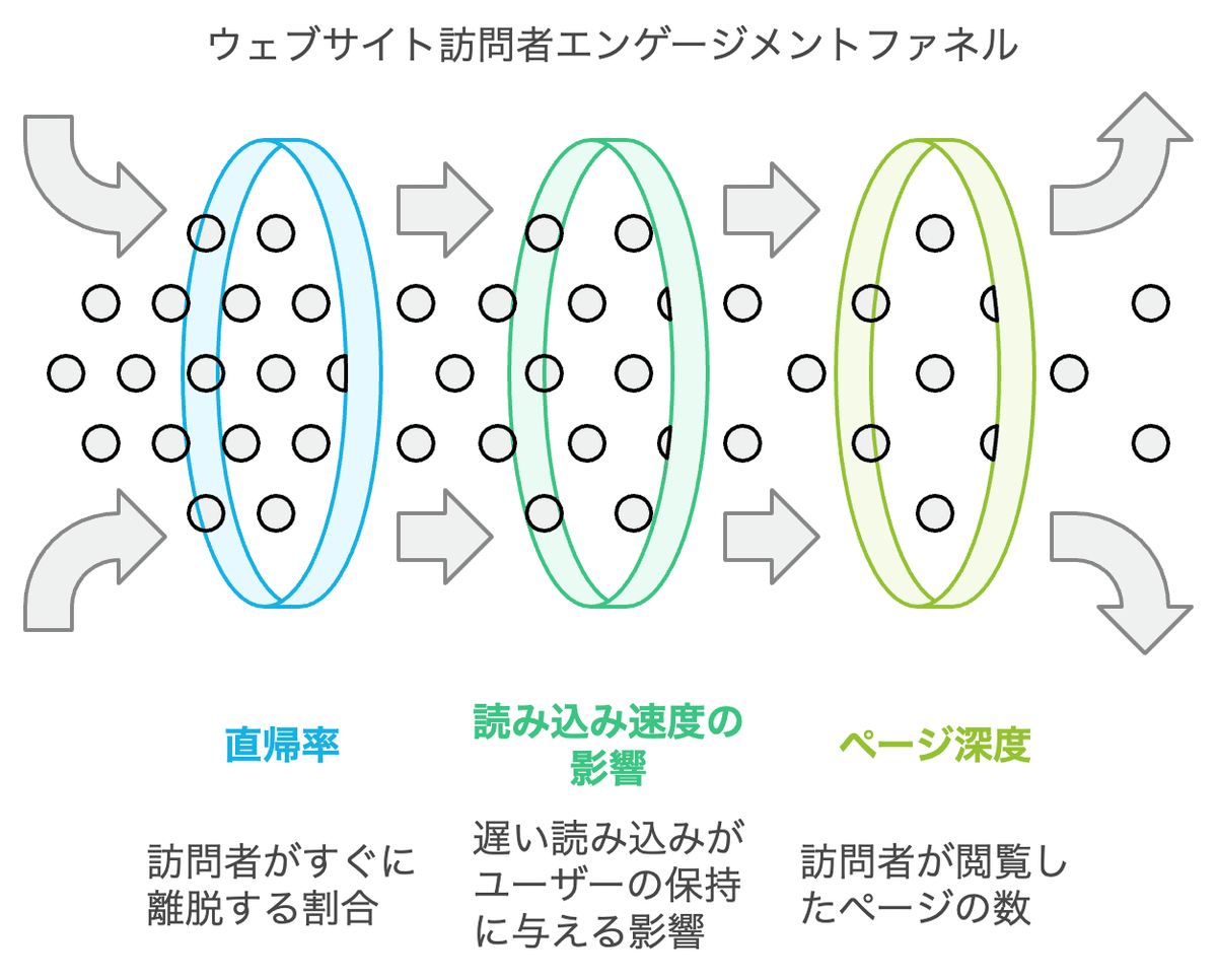 ユーザーコミュニティ運営がブランド信頼性に与える影響