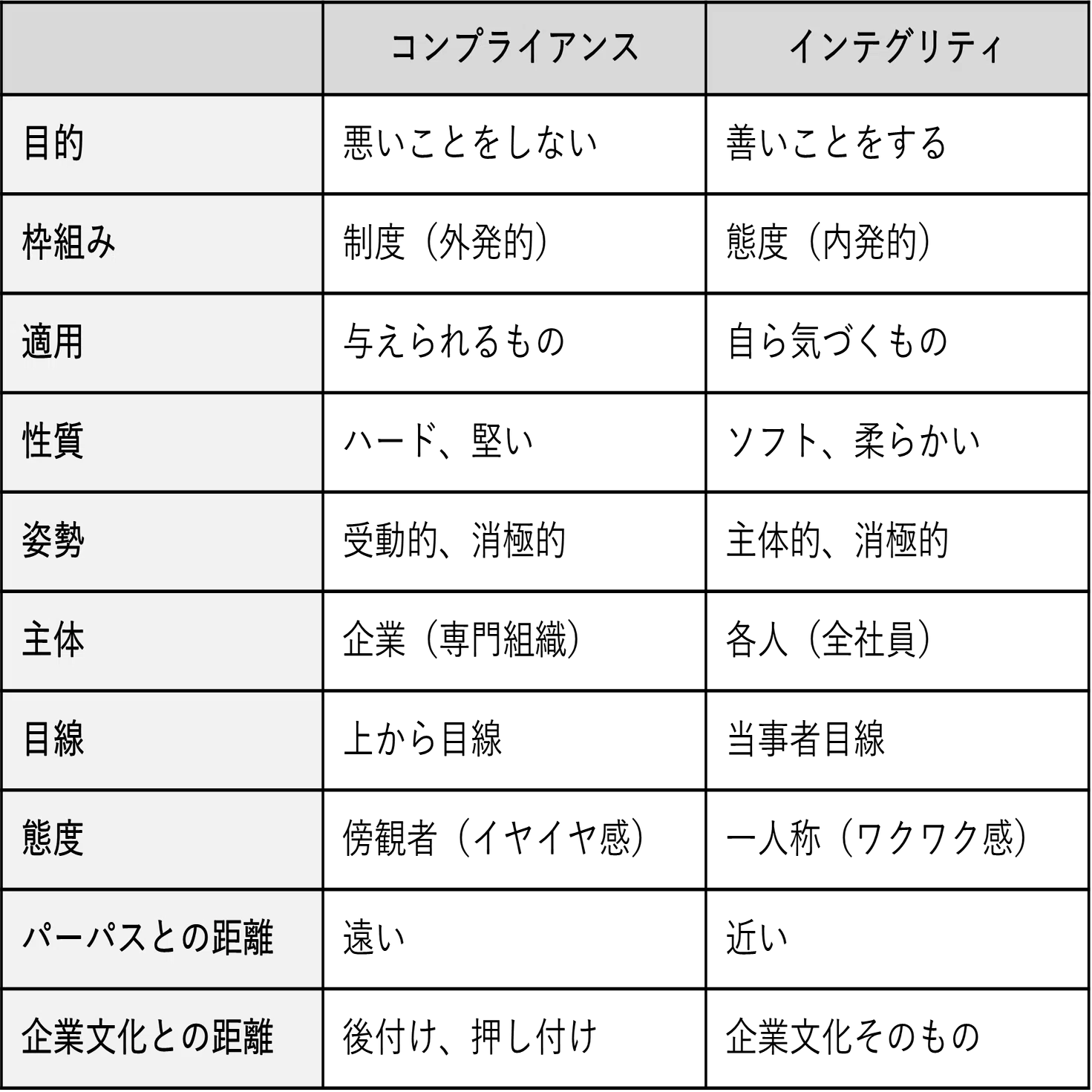 組織の徳倫理学｜徳と企業経営の交差点｜NECソリューションイノベータ
