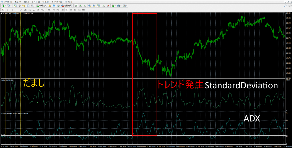 FX 　維新の介　放置系トレード FX 維新の介 放置系トレード
