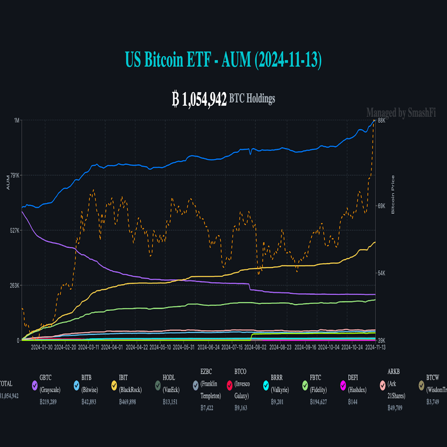 💰ビットコインの強気相場と暗号市場サイクルの歴史｜KuCoin（クーコイン）