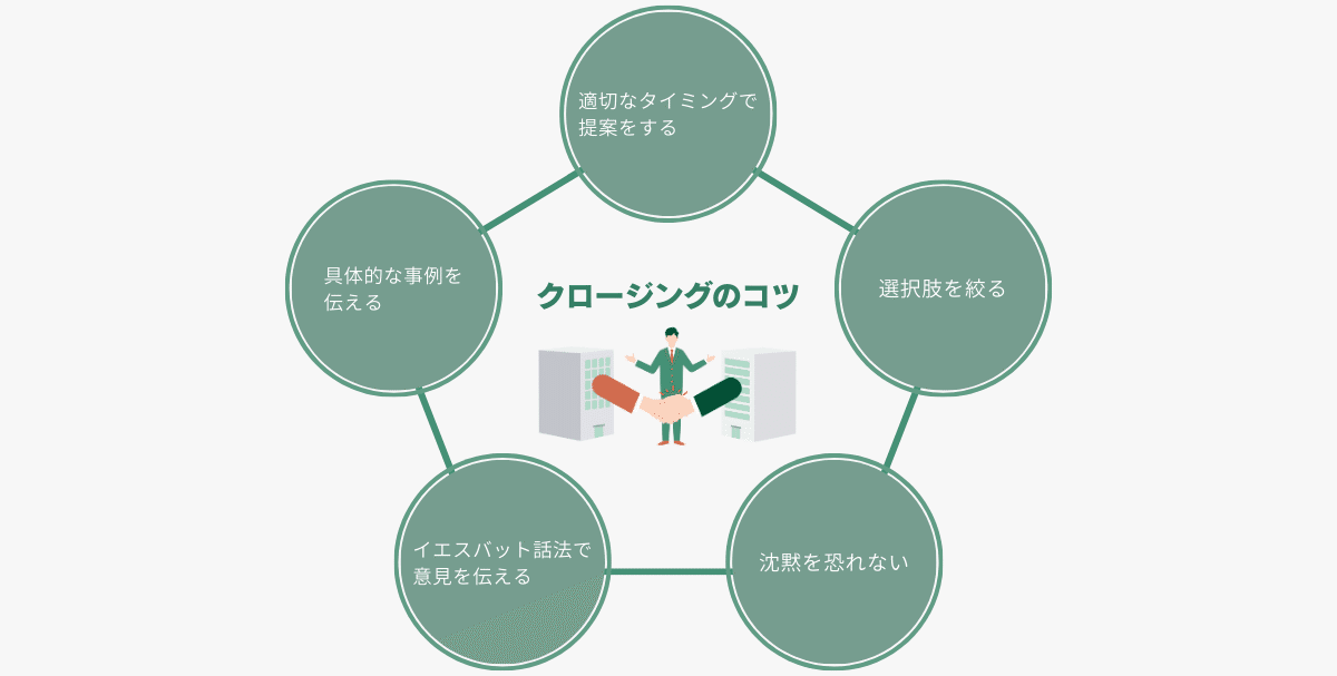 クロージングのコツ