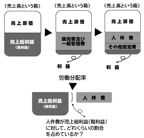 【中古】 損益計算と情報開示/白桃書房/平井克彦 損益計算と情報開示 八訂版 白桃書房 平井克彦 - メルカリ