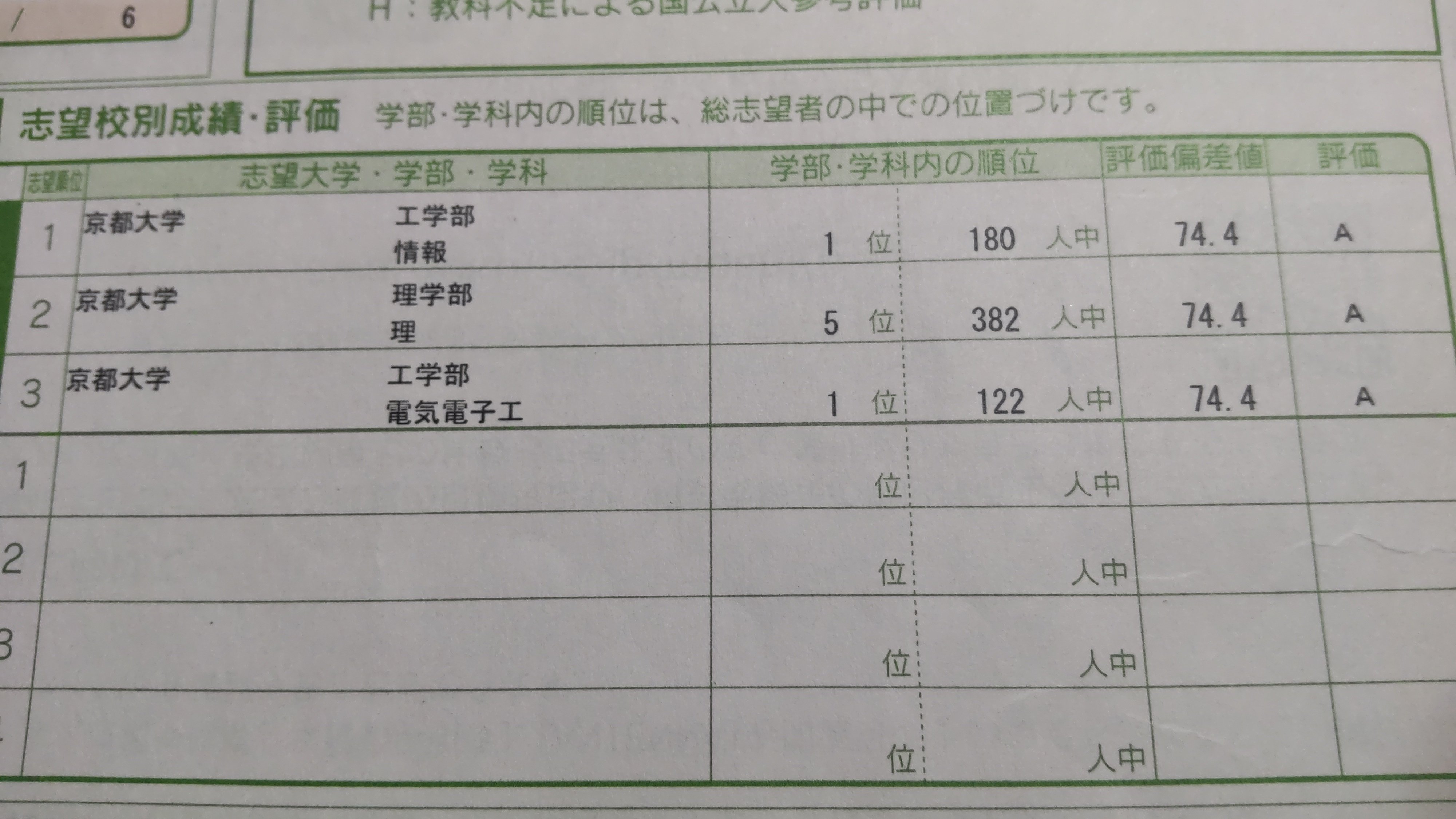 学位記 京都大学 2233267511.jpg?1737638587