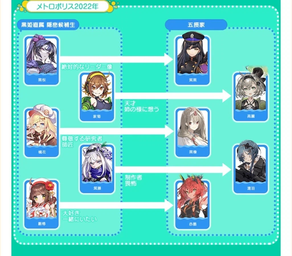 百合オタクは矢印で感情を表すの好き
